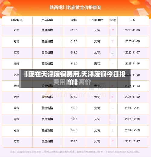 【现在天津废铜费用,天津废铜今日报价】-第2张图片