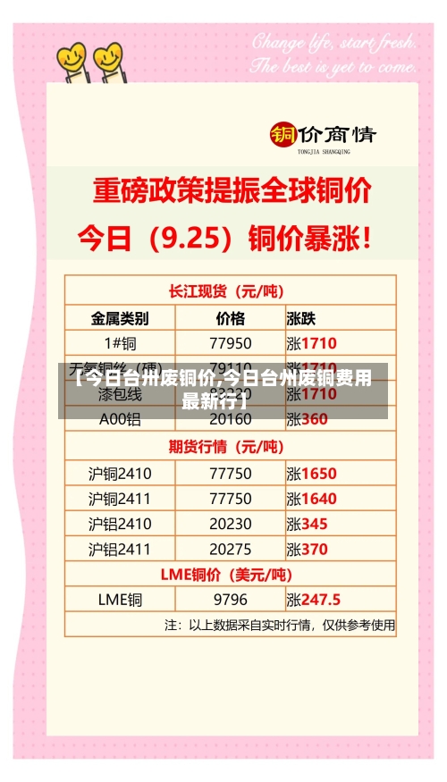 【今日台卅废铜价,今日台州废铜费用最新行】