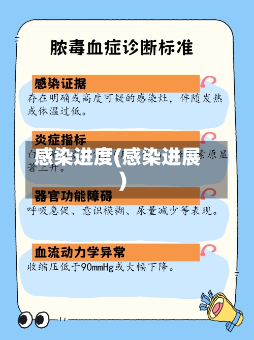 感染进度(感染进展)