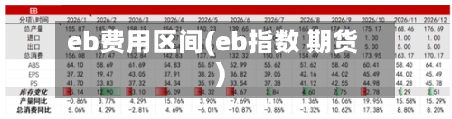 eb费用区间(eb指数 期货)