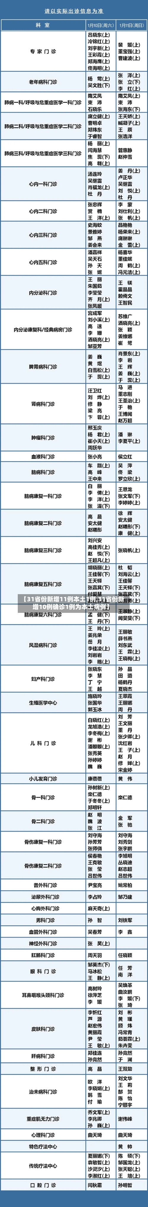 【31省份新增11例本土1例,31省份新增10例确诊1例为本土病例】-第2张图片