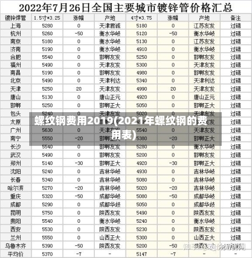 螺纹钢费用2019(2021年螺纹钢的费用表)