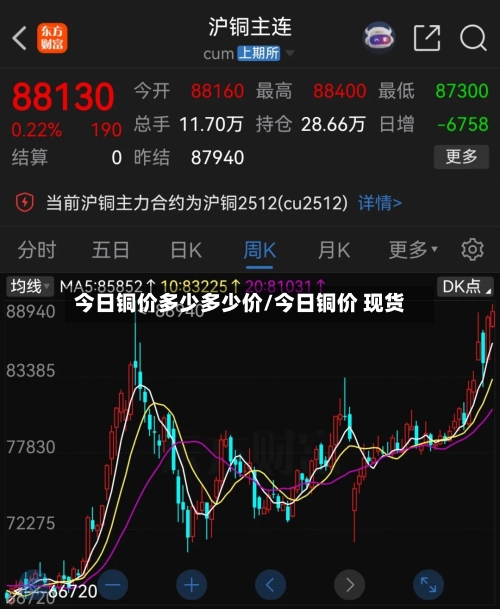 今日铜价多少多少价/今日铜价 现货-第2张图片