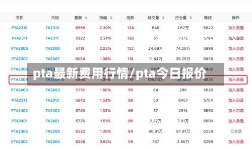 pta最新费用行情/pta今日报价-第2张图片