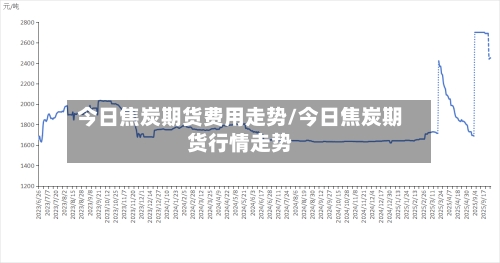 今日焦炭期货费用走势/今日焦炭期货行情走势