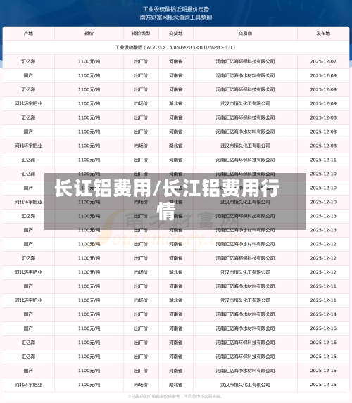 长讧铝费用/长江铝费用行情