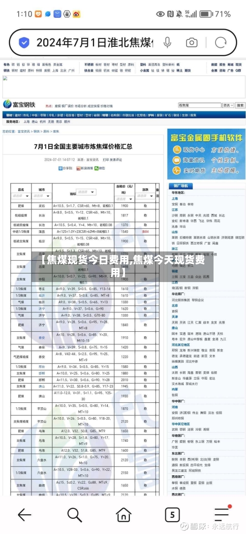 【焦煤现货今日费用,焦煤今天现货费用】-第2张图片