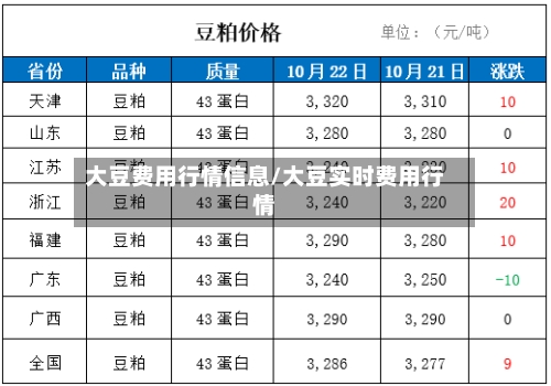 大豆费用行情信息/大豆实时费用行情-第2张图片