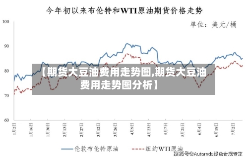 【期货大豆油费用走势图,期货大豆油费用走势图分析】-第2张图片