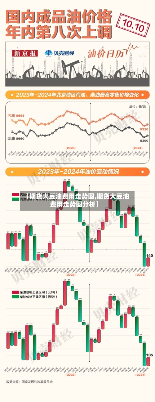 【期货大豆油费用走势图,期货大豆油费用走势图分析】-第3张图片