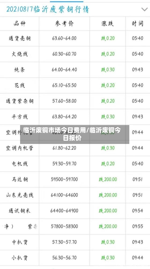 临沂废铜市场今日费用/临沂废铜今日报价-第1张图片