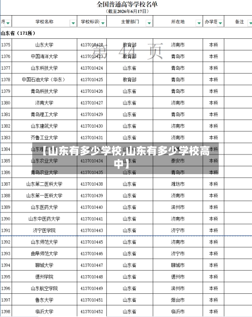【山东有多少学校,山东有多少学校高中】-第2张图片