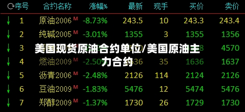 美国现货原油合约单位/美国原油主力合约-第2张图片