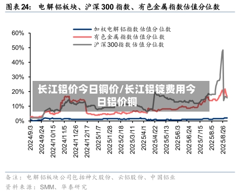 长江铝价今日铜价/长江铝锭费用今日铝价铜