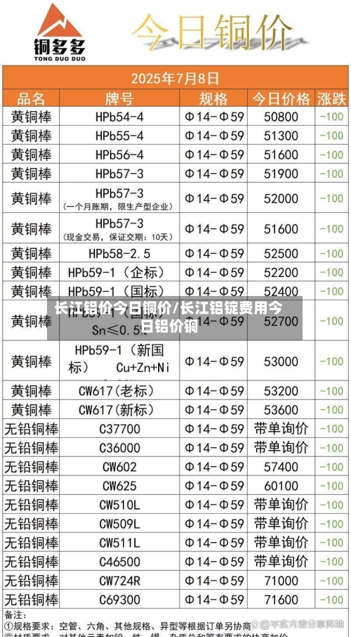 长江铝价今日铜价/长江铝锭费用今日铝价铜-第2张图片