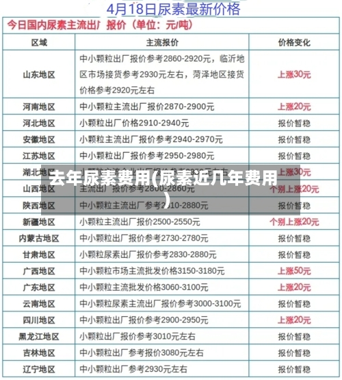 去年尿素费用(尿素近几年费用)