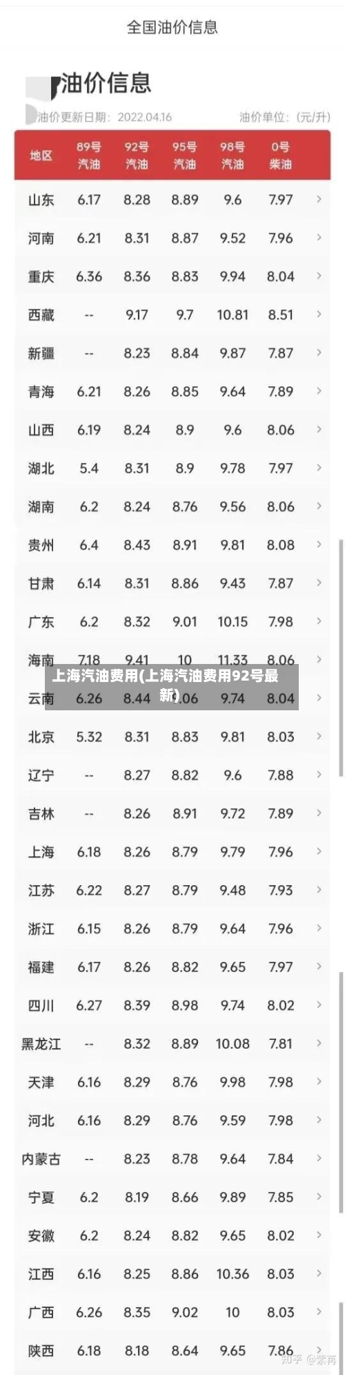 上海汽油费用(上海汽油费用92号最新)-第2张图片