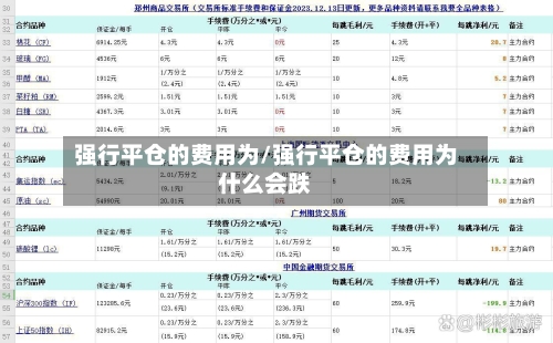 强行平仓的费用为/强行平仓的费用为什么会跌