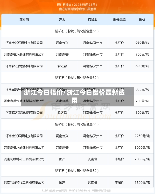 浙江今日铝价/浙江今日铝价最新费用-第3张图片