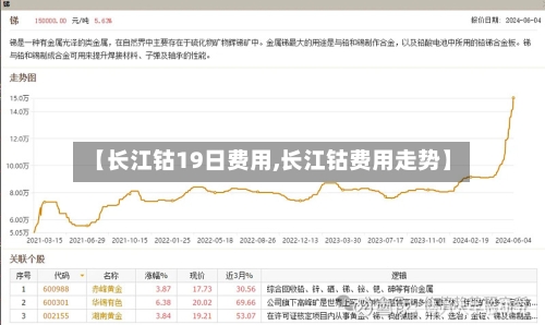 【长江钴19日费用,长江钴费用走势】-第3张图片