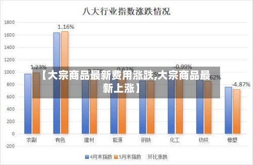 【大宗商品最新费用涨跌,大宗商品最新上涨】
