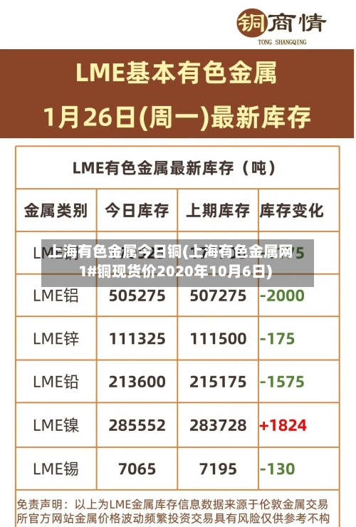 上海有色金属今日铜(上海有色金属网1#铜现货价2020年10月6日)-第2张图片