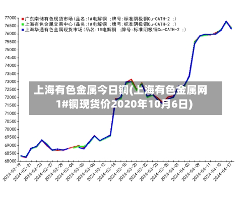 上海有色金属今日铜(上海有色金属网1#铜现货价2020年10月6日)