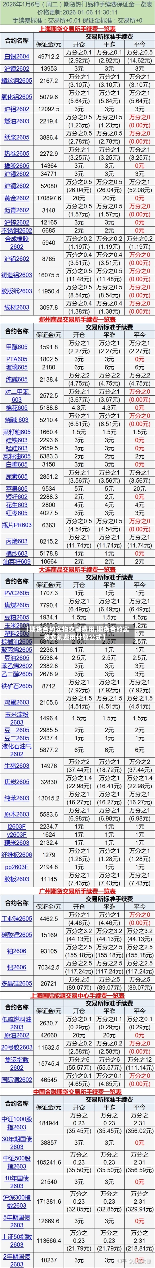 【期货合约实物交割费用,期货合约实物交割费用计算公式】-第1张图片