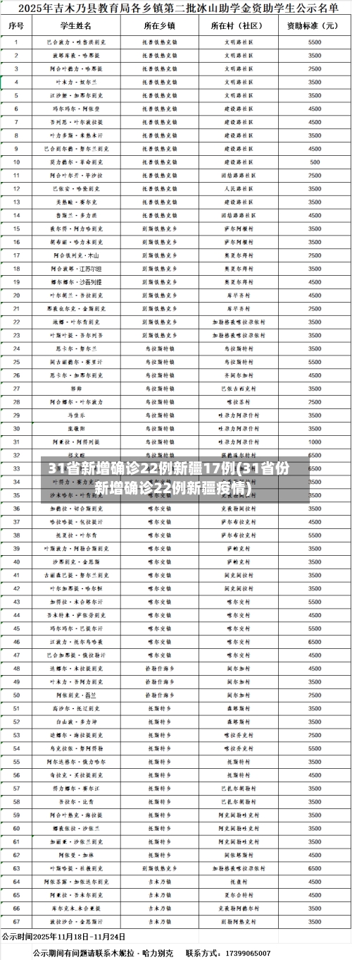 31省新增确诊22例新疆17例(31省份新增确诊22例新疆疫情)