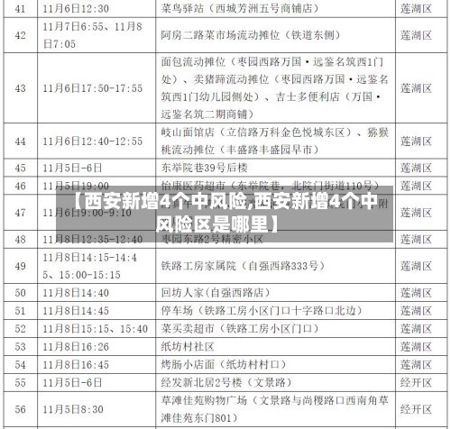 【西安新增4个中风险,西安新增4个中风险区是哪里】