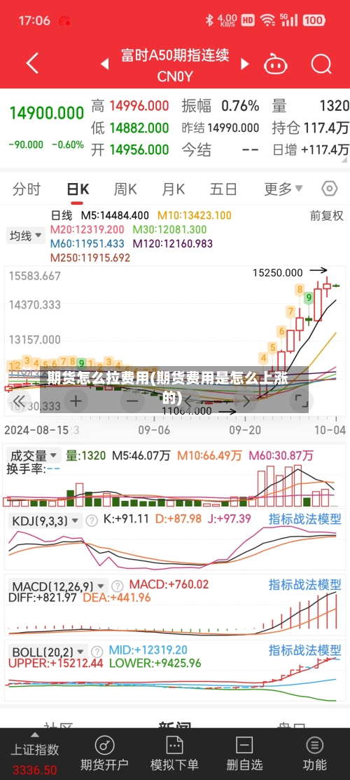 期货怎么拉费用(期货费用是怎么上涨的)-第2张图片