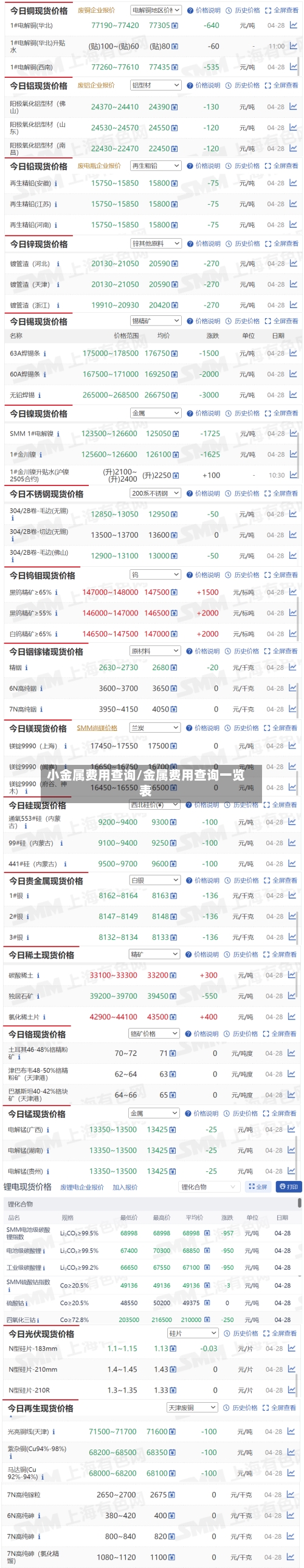 小金属费用查询/金属费用查询一览表
