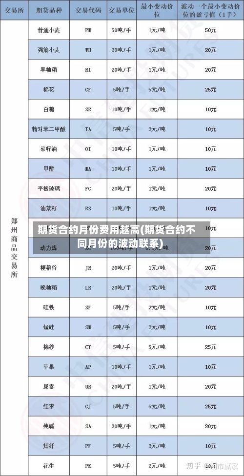 期货合约月份费用越高(期货合约不同月份的波动联系)-第2张图片