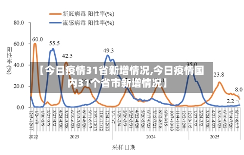 【今日疫情31省新增情况,今日疫情国内31个省市新增情况】-第2张图片