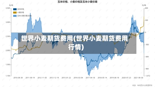 世界小麦期货费用(世界小麦期货费用行情)-第3张图片