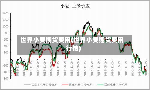 世界小麦期货费用(世界小麦期货费用行情)-第2张图片