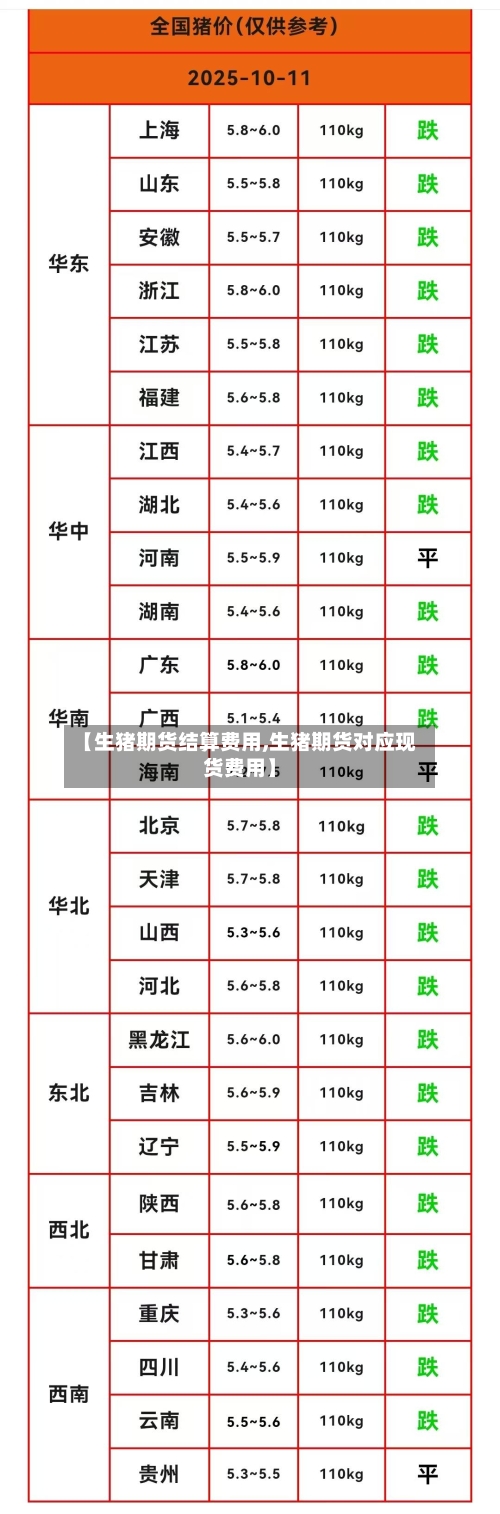【生猪期货结算费用,生猪期货对应现货费用】-第2张图片