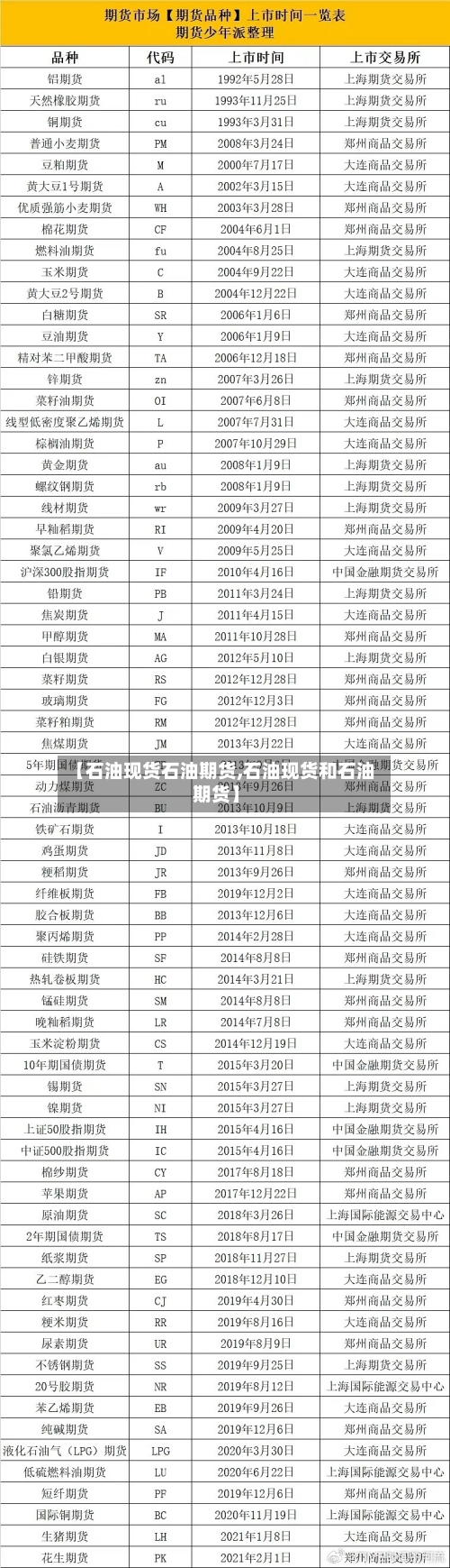 【石油现货石油期货,石油现货和石油期货】-第3张图片