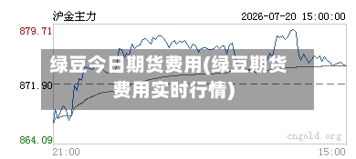 绿豆今日期货费用(绿豆期货费用实时行情)