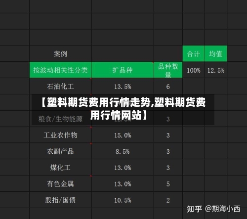 【塑料期货费用行情走势,塑料期货费用行情网站】