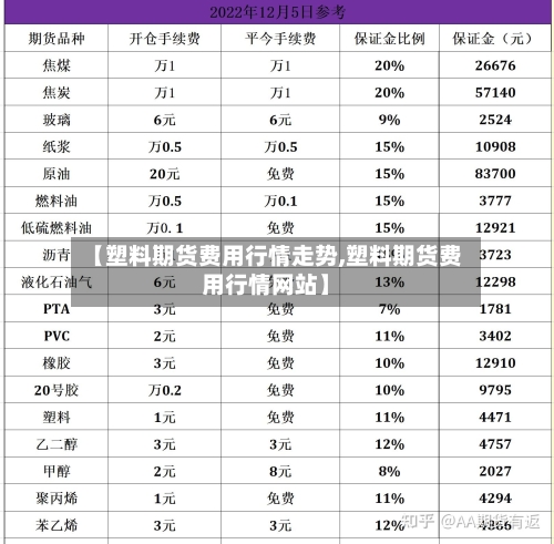 【塑料期货费用行情走势,塑料期货费用行情网站】-第2张图片