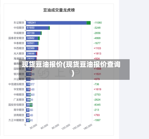 现货豆油报价(现货豆油报价查询)