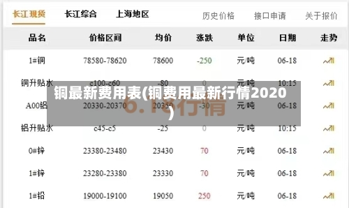 铜最新费用表(铜费用最新行情2020)-第2张图片