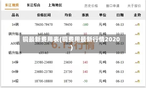 铜最新费用表(铜费用最新行情2020)-第3张图片