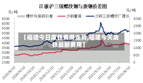 【福建今日废铁费用走势,福建今天废铁最新费用】-第3张图片