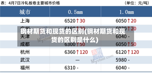 钢材期货和现货的区别(钢材期货和现货的区别是什么)-第2张图片