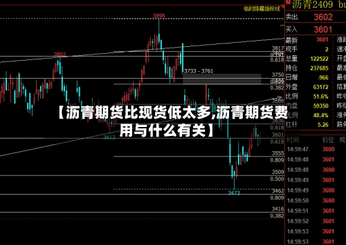 【沥青期货比现货低太多,沥青期货费用与什么有关】-第3张图片