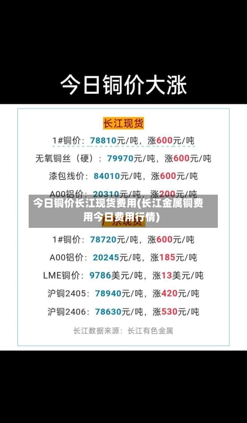 今日铜价长江现货费用(长江金属铜费用今日费用行情)