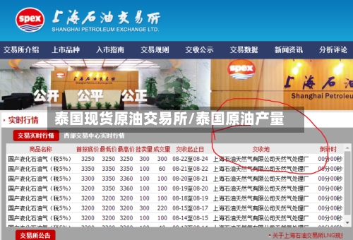 泰国现货原油交易所/泰国原油产量