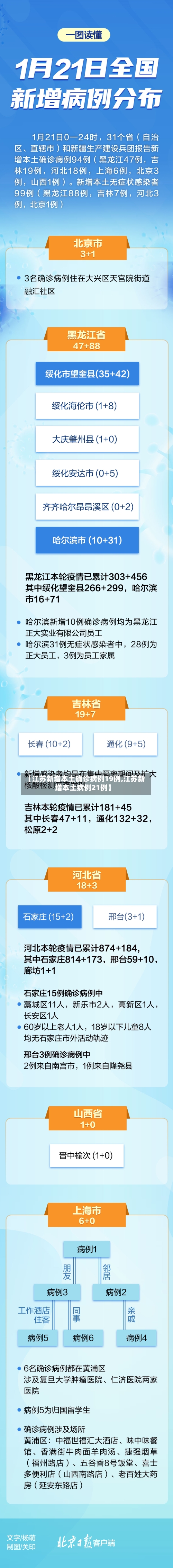 【江苏新增本土确诊病例19例,江苏新增本土病例21例】-第3张图片